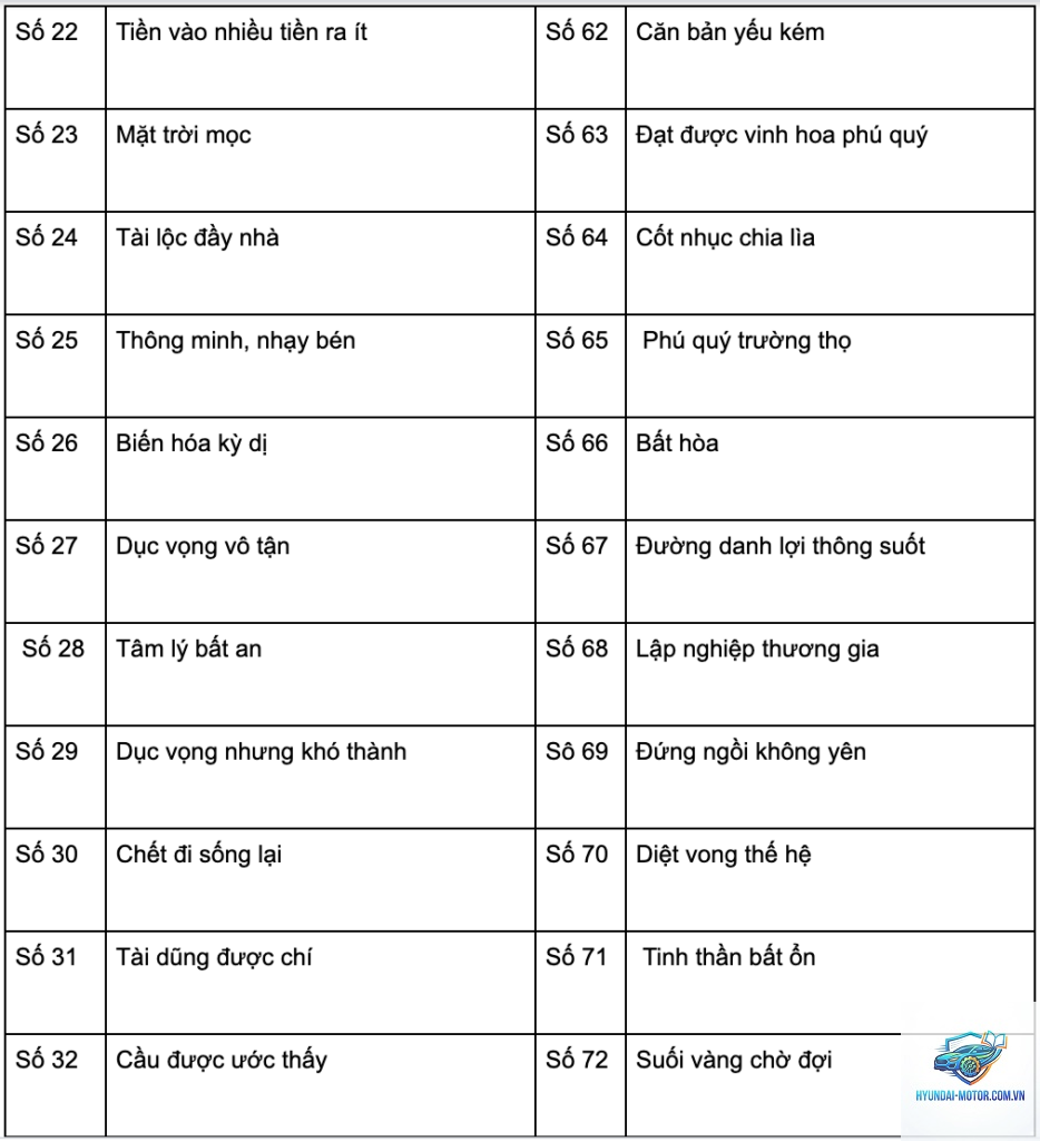 biển số xe dễ nhớ