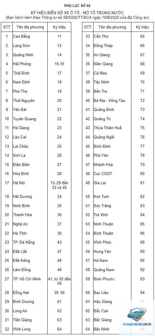 biển số xe xấu có nên đổi - Hình 5