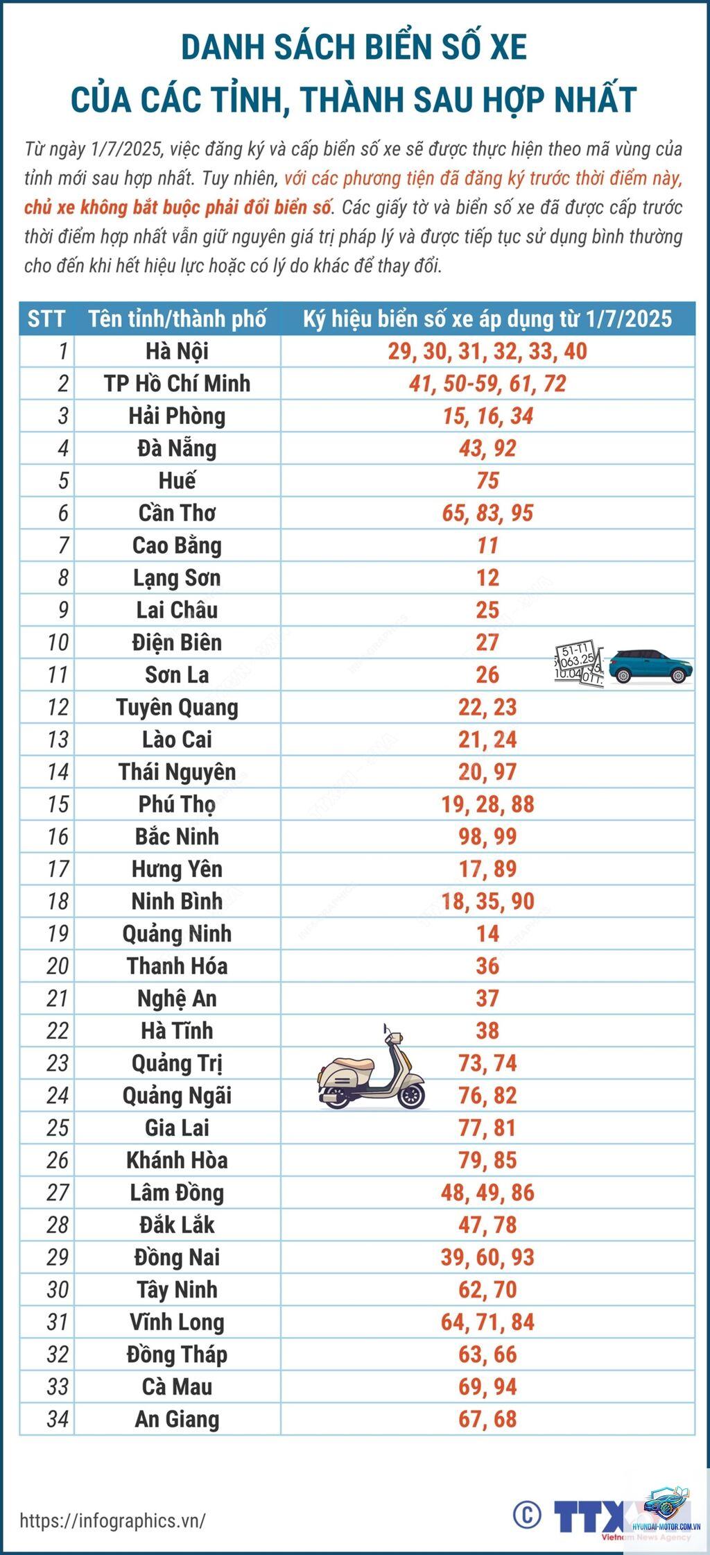chấm điểm biển số xe - Hình 2