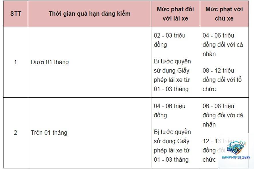 chu kỳ đăng kiểm - Hình 2