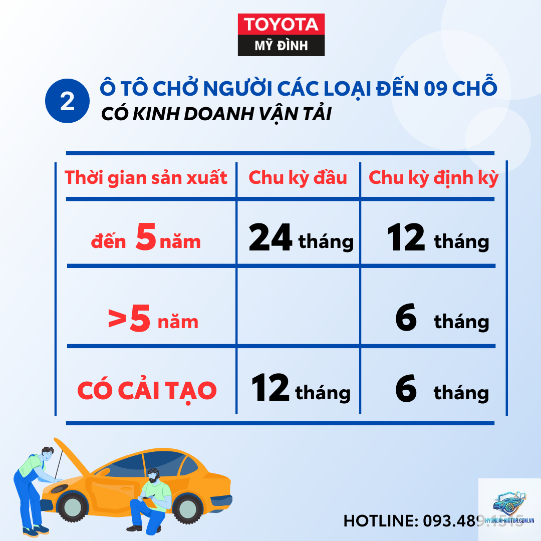 chu kỳ đăng kiểm - Hình 3