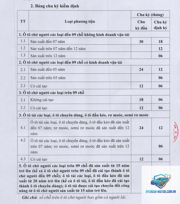chu kỳ đăng kiểm - Hình 5