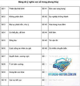 dịch biển số xe