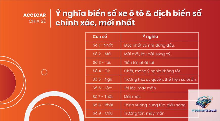 dịch biển số xe - Hình 3