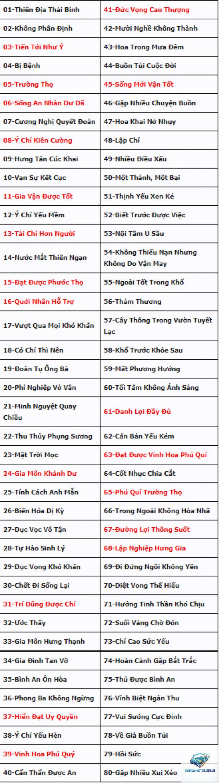dịch biển số xe - Hình 4