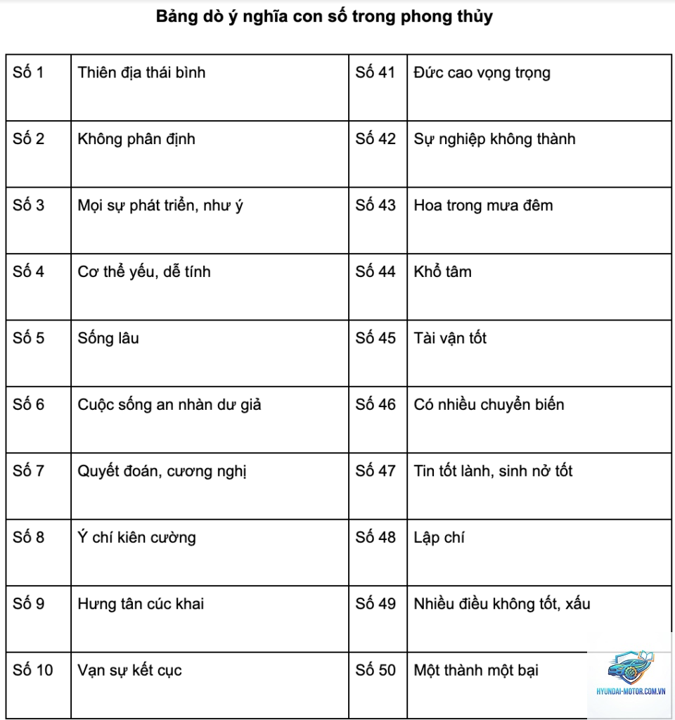 dịch biển số xe