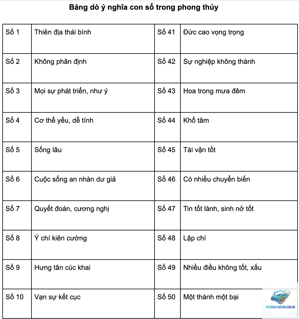 dịch biển số xe - Hình 1