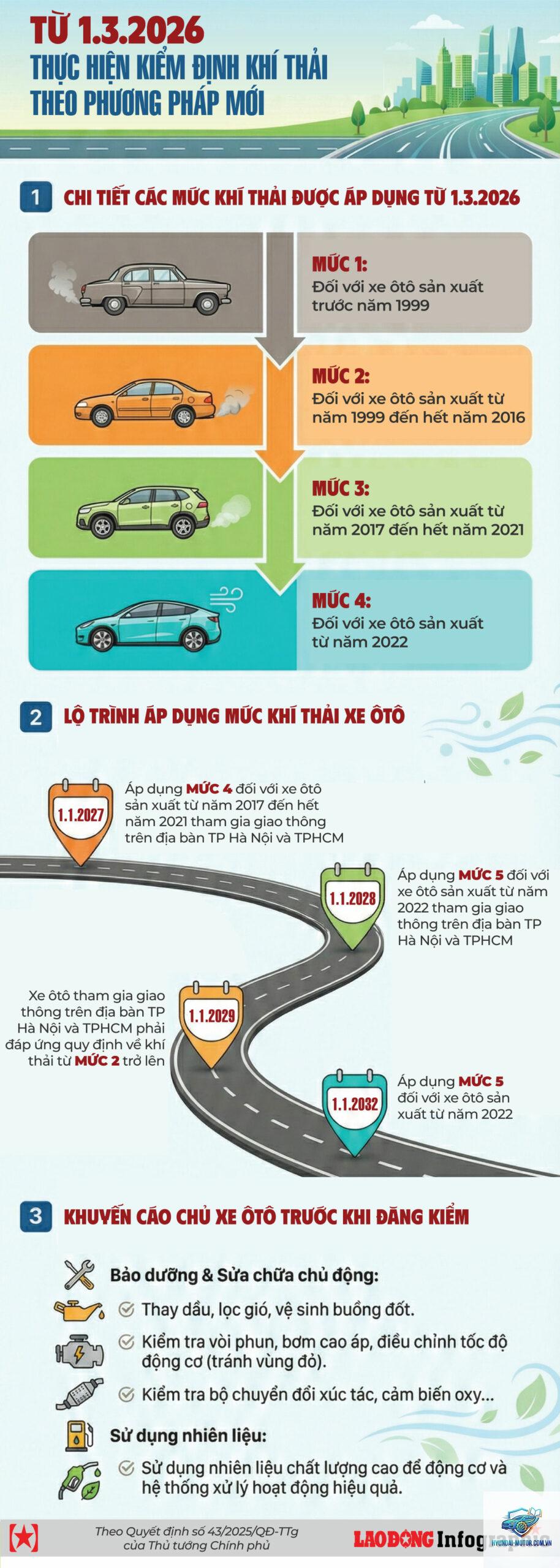 kiểm định khí thải - Hình 2