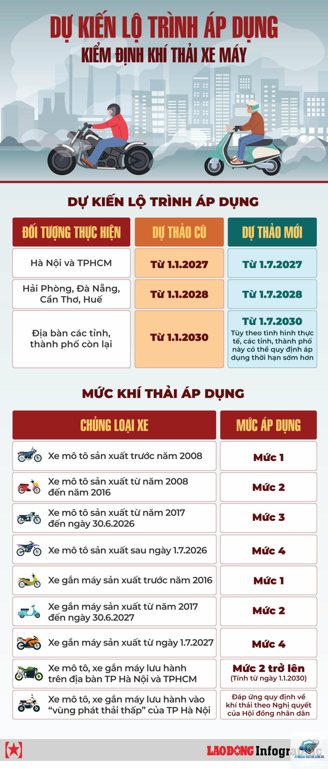 kiểm định khí thải - Hình 5