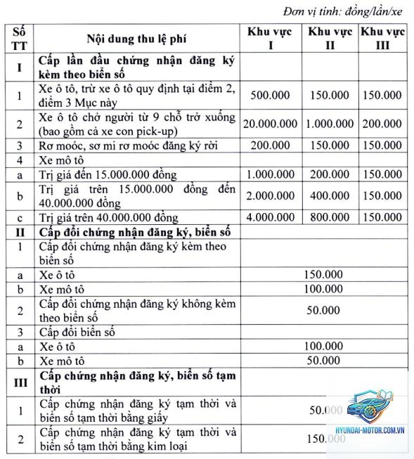lệ phí đăng ký xe - Hình 3