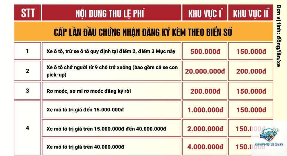 lệ phí đăng ký xe - Hình 4