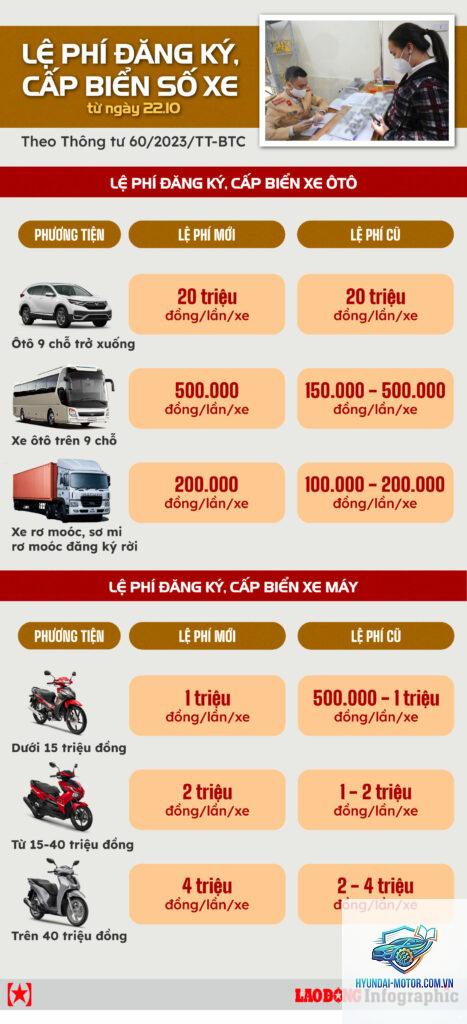 lệ phí đăng ký xe
