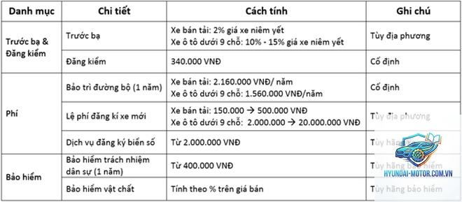 lệ phí đăng ký xe - Hình 5