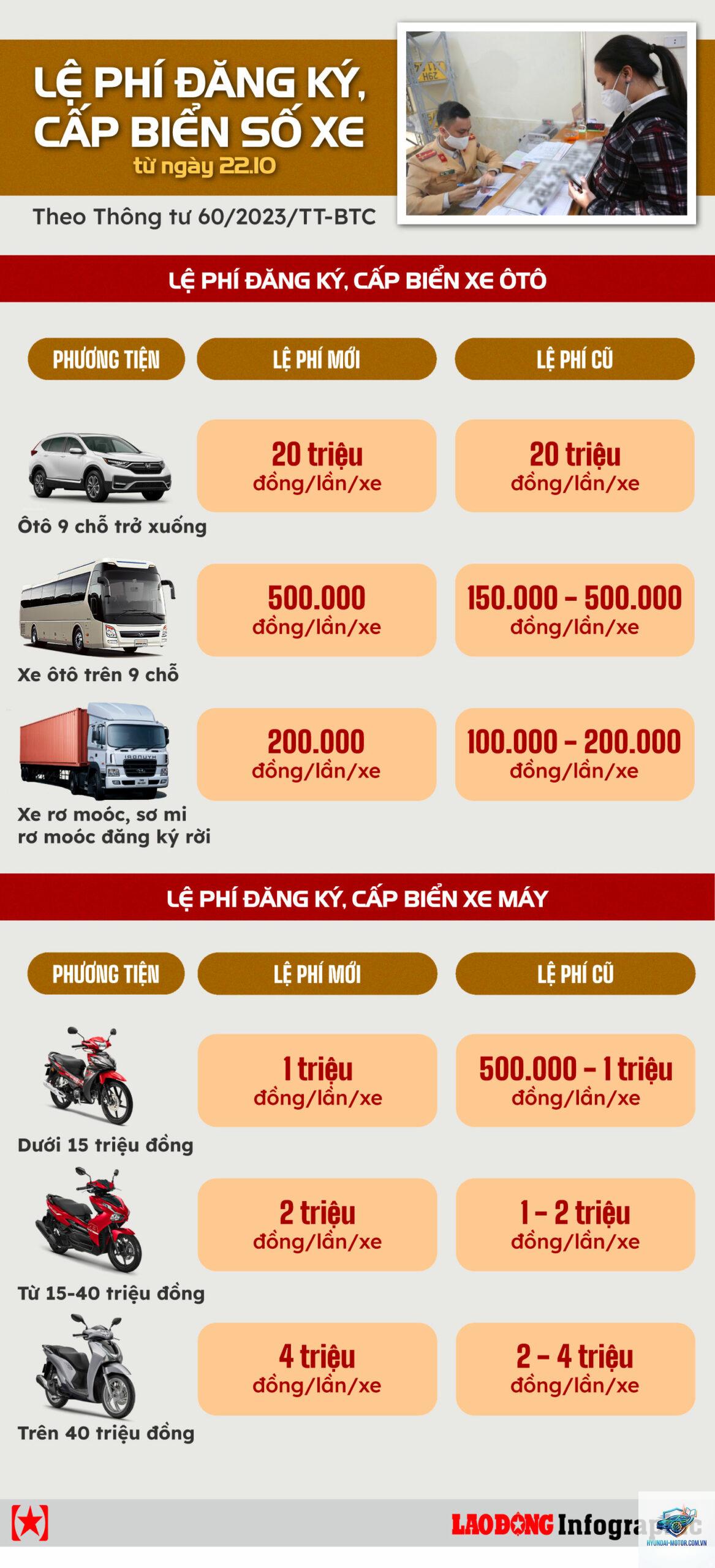lệ phí đăng ký xe - Hình 1