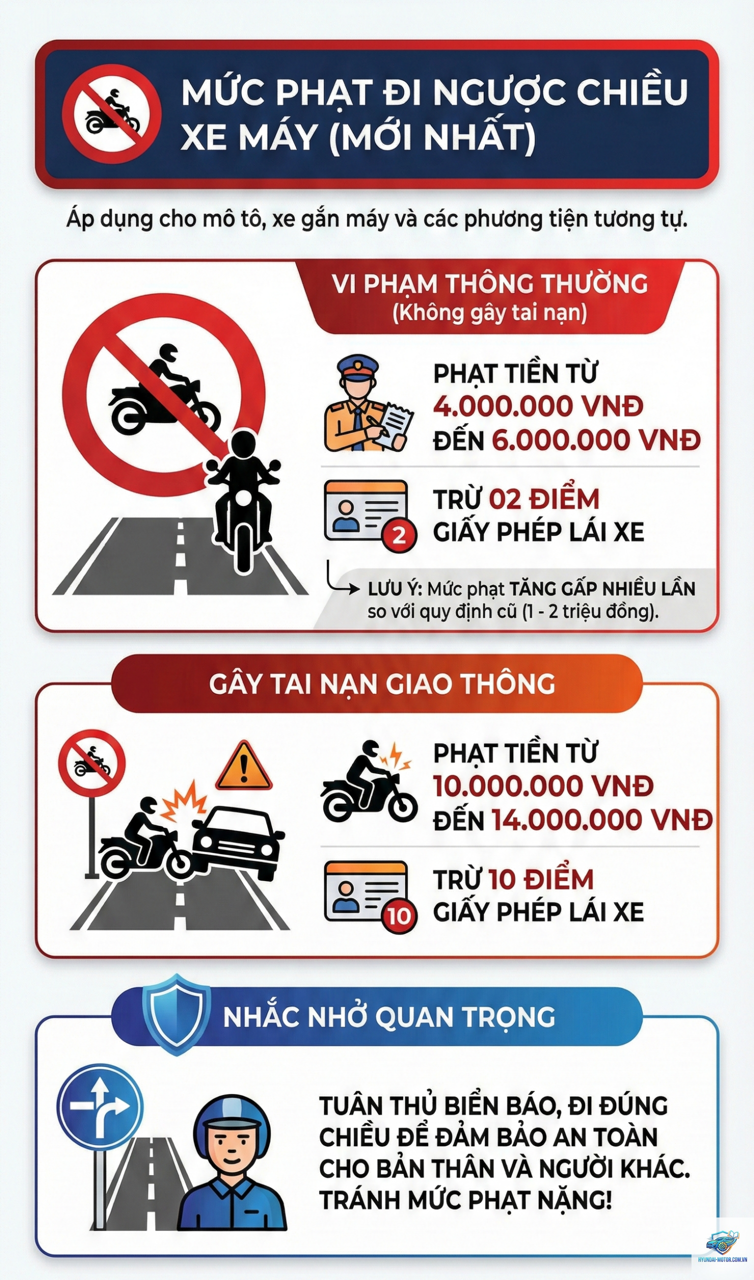 lỗi đi ngược chiều - Hình 1