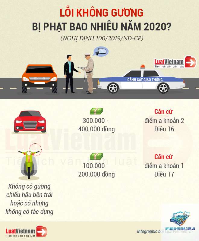 lỗi không có gương phải - Hình 3