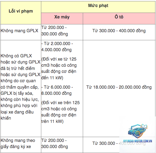 lỗi không đăng ký xe - Hình 2