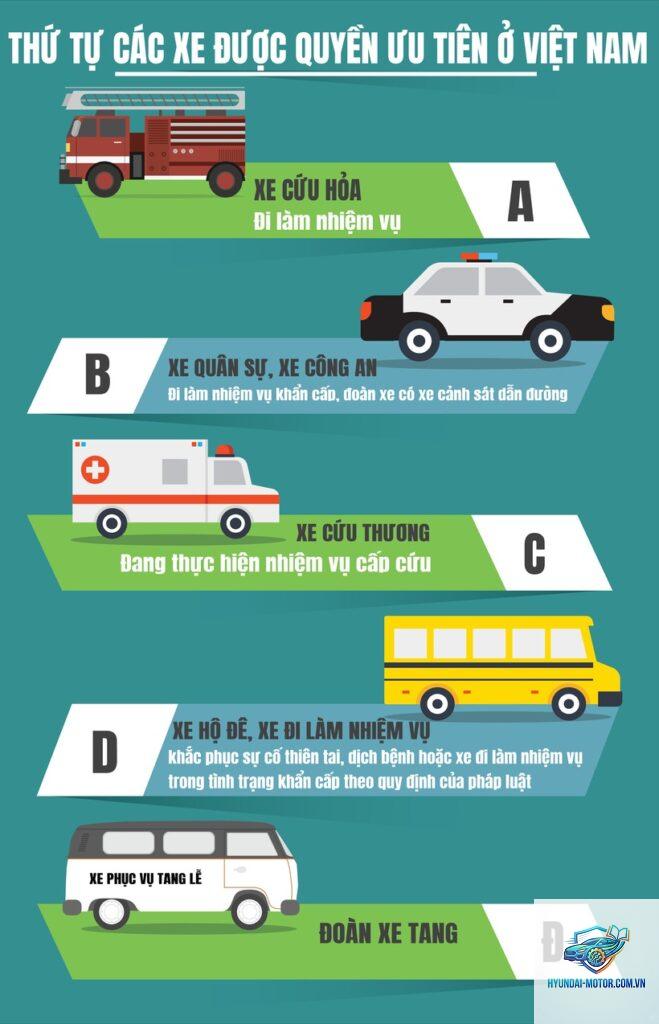 lỗi không nhường xe ưu tiên