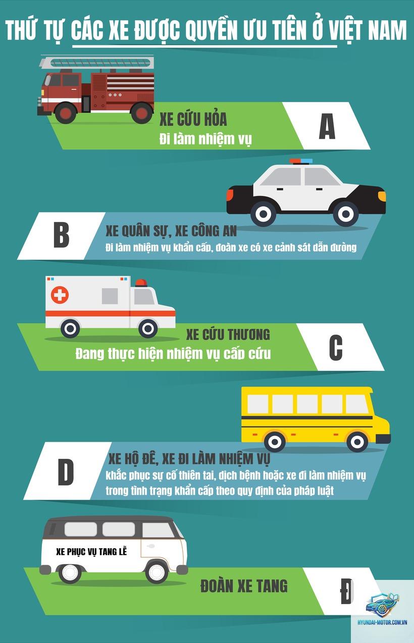 lỗi không nhường xe ưu tiên - Hình 1