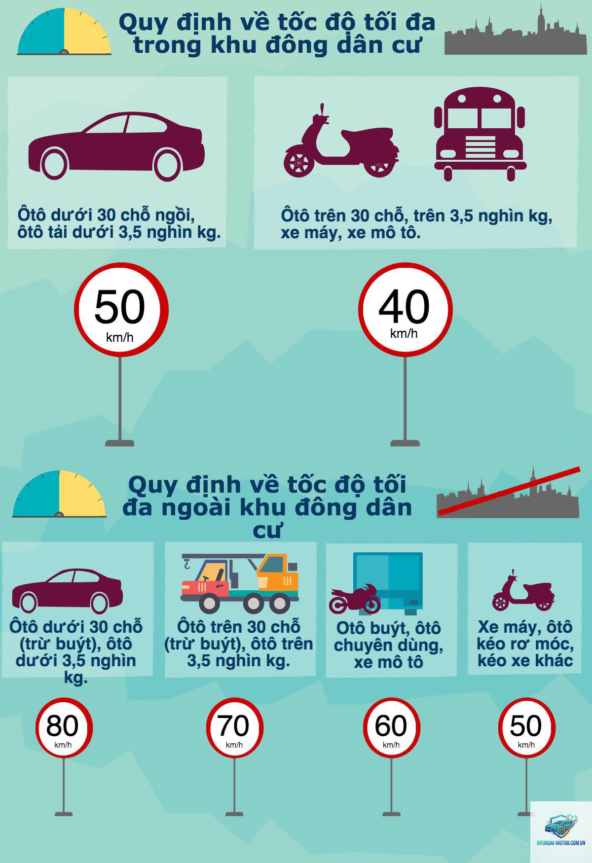 lỗi quá tốc độ - Hình 2