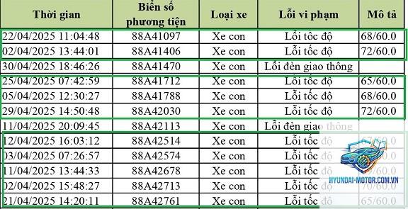 lỗi quá tốc độ - Hình 3