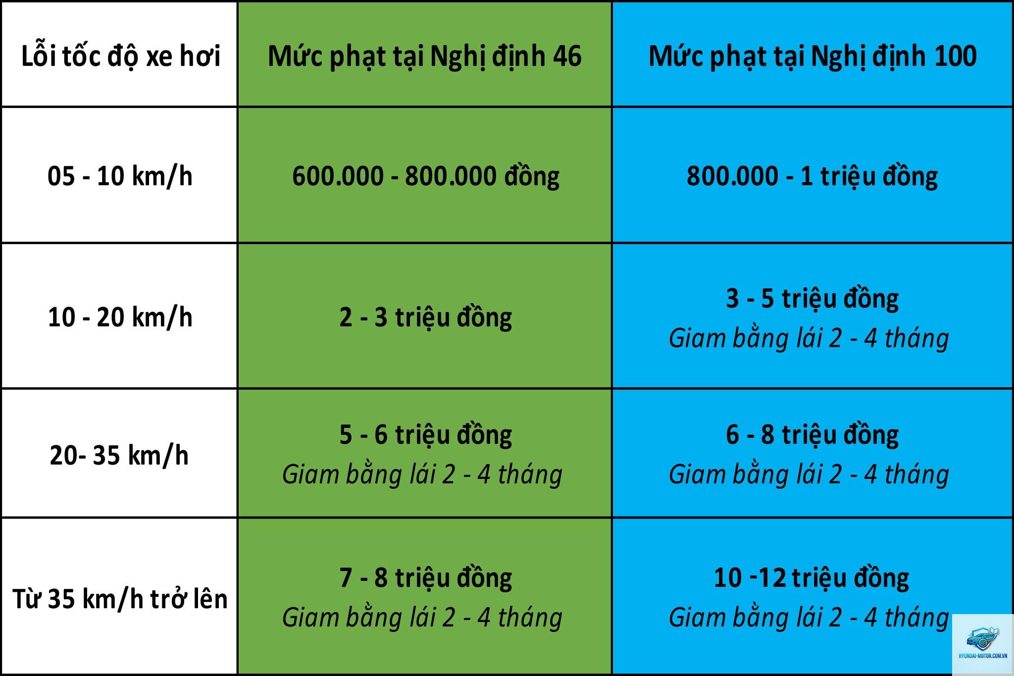 lỗi quá tốc độ - Hình 4