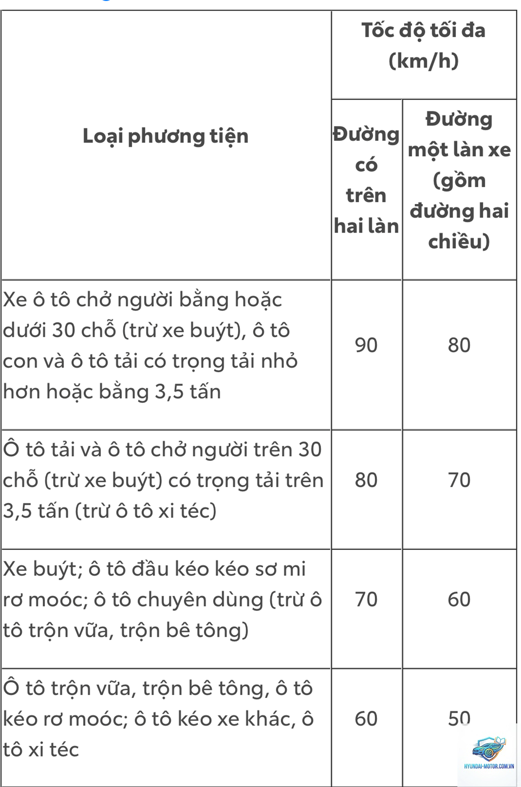 lỗi quá tốc độ - Hình 5