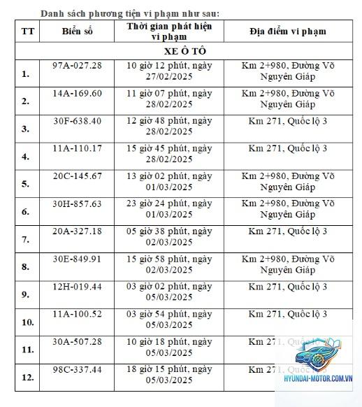 lỗi quá tốc độ - Hình 1