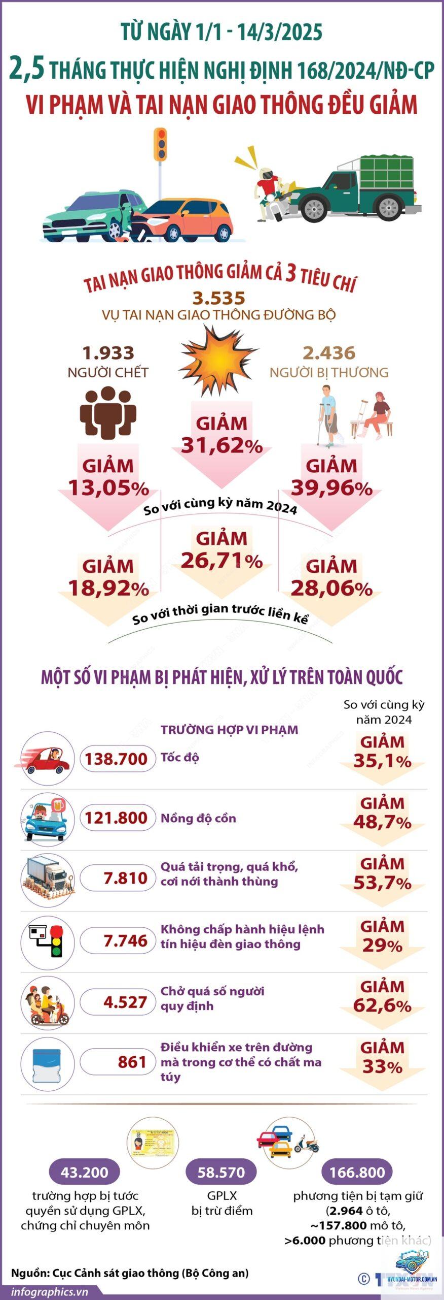nghị định 168 - Hình 5