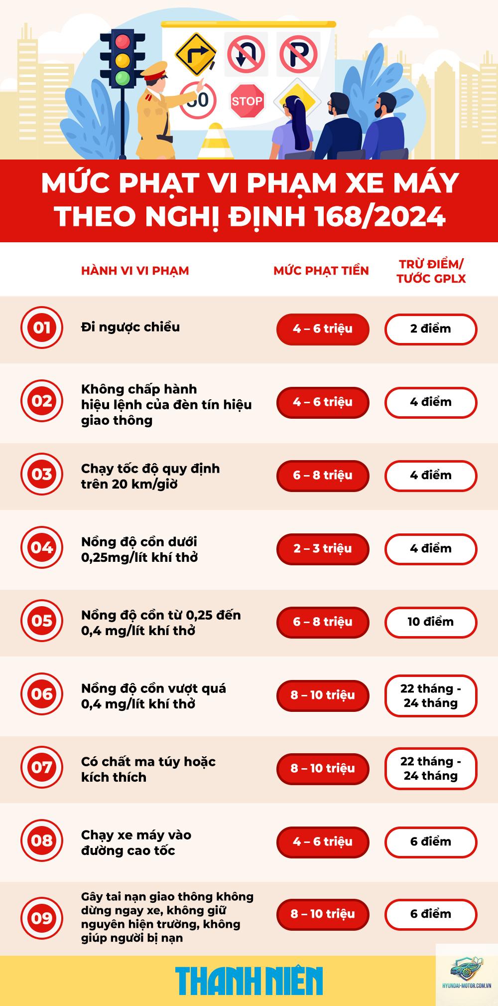 nghị định 168 - Hình 1