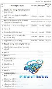 phí cấp biển số