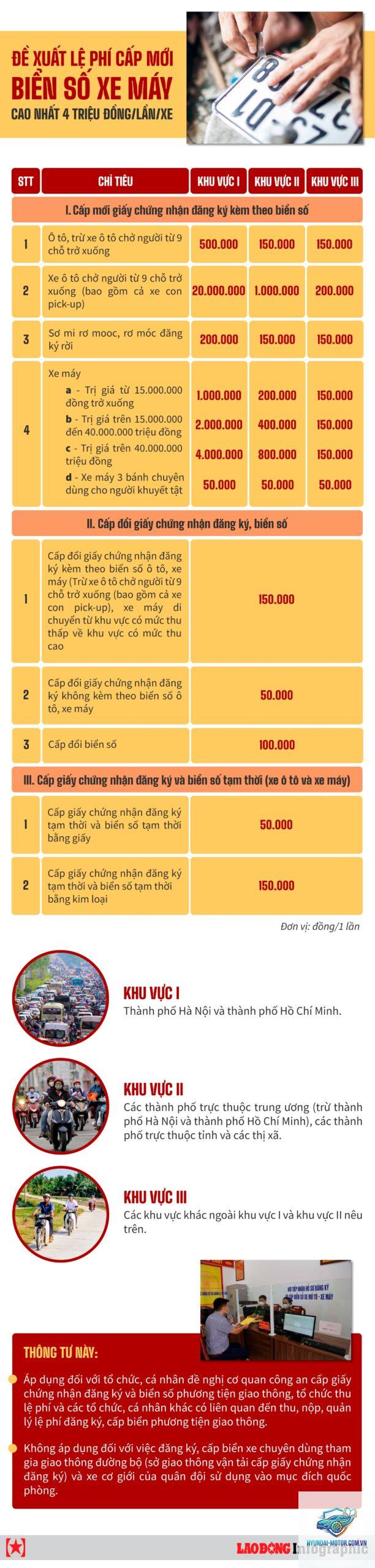 phí cấp biển số - Hình 3