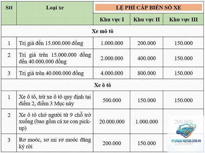 phí cấp biển số - Hình 4
