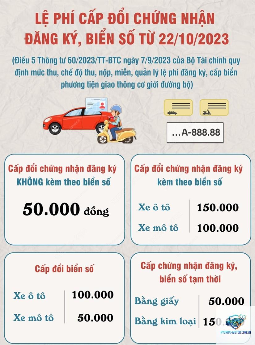 phí cấp biển số - Hình 5