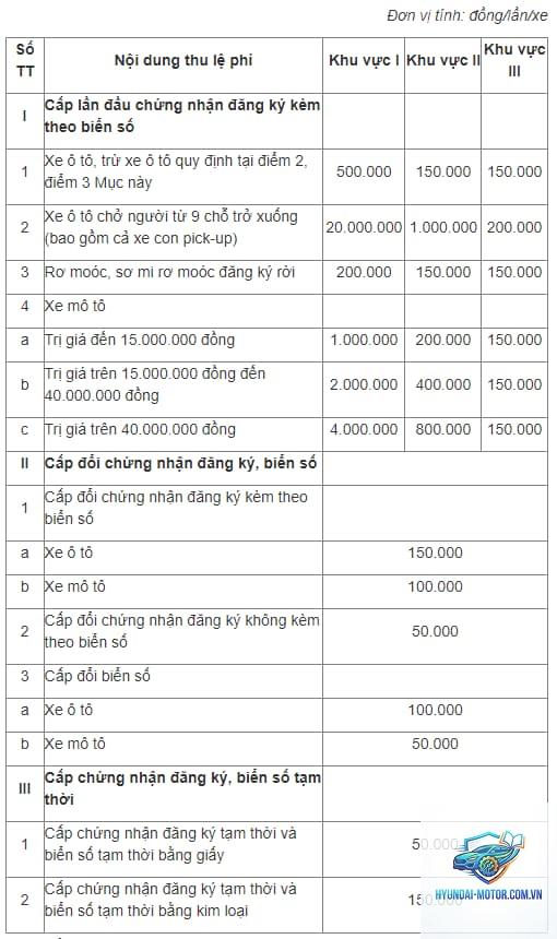 phí cấp biển số
