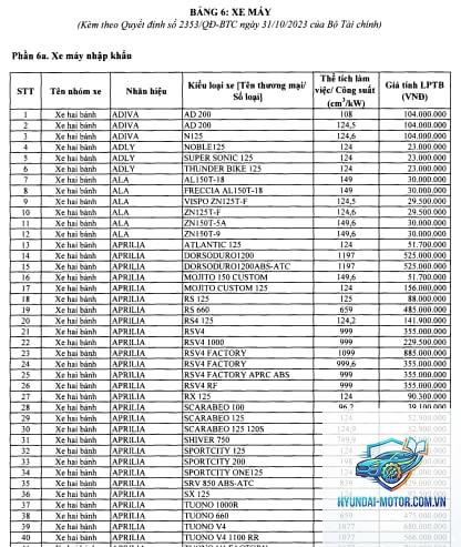 phí trước bạ xe máy - Hình 2