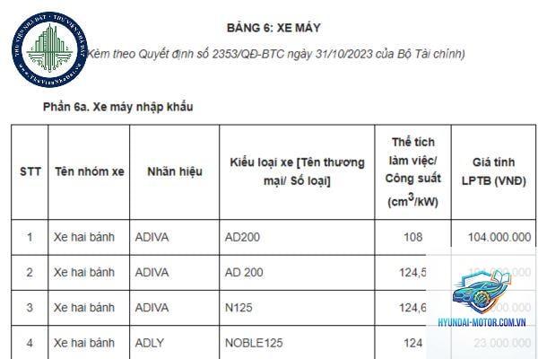 phí trước bạ xe máy - Hình 3