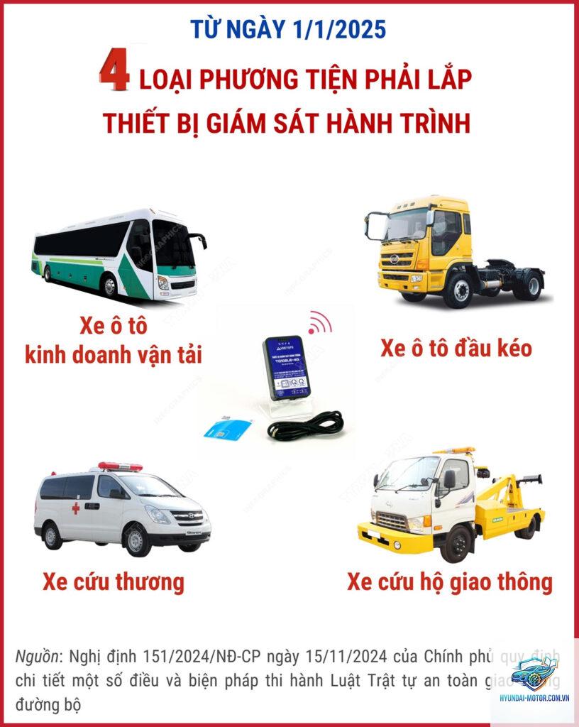 quy định cứu hộ giao thông