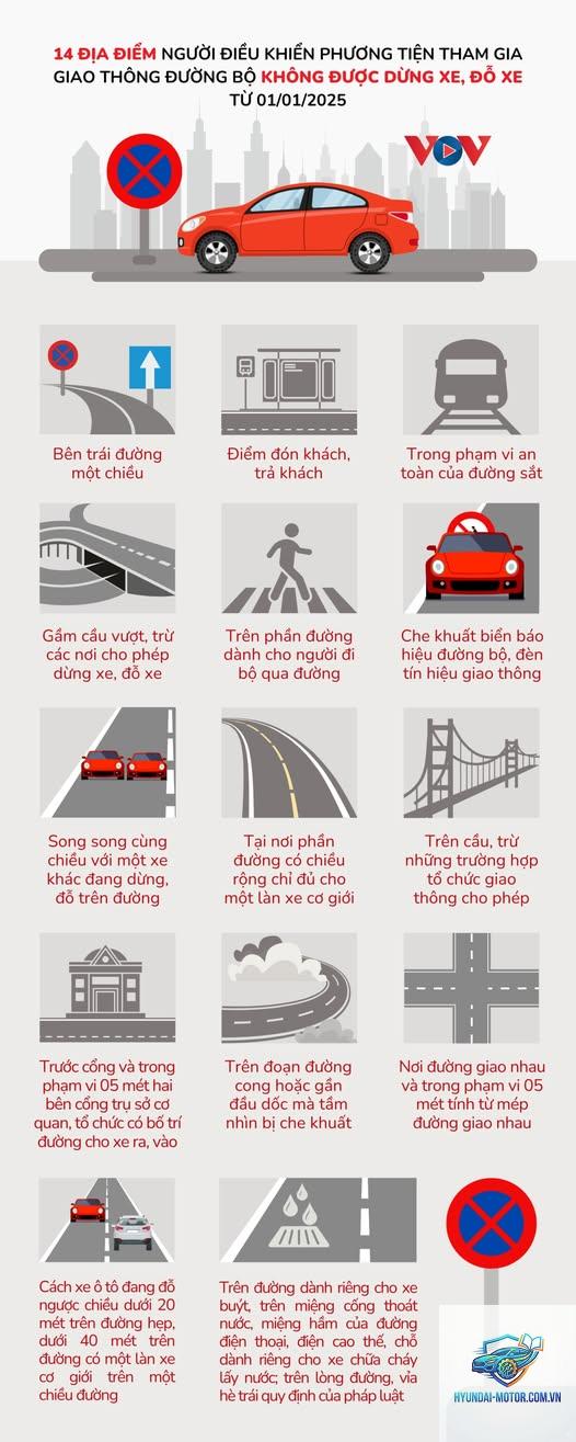 quy định dừng đỗ - Hình 2