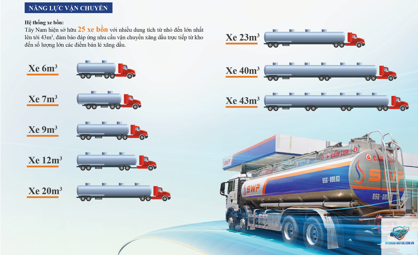 quy định về vận chuyển xăng dầu - Hình 3