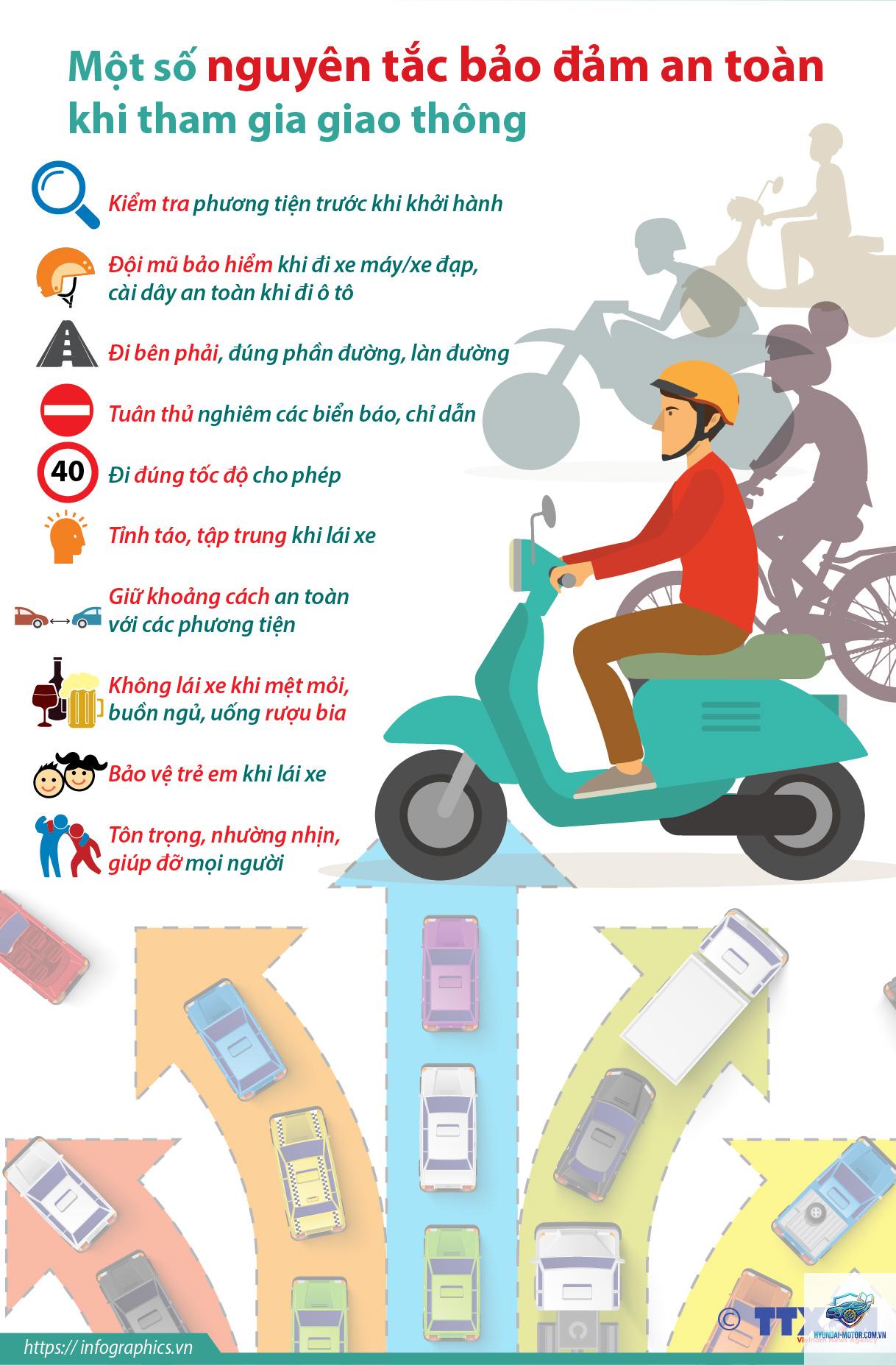 quy tắc giao thông - Hình 3
