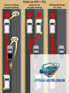quy tắc vượt xe