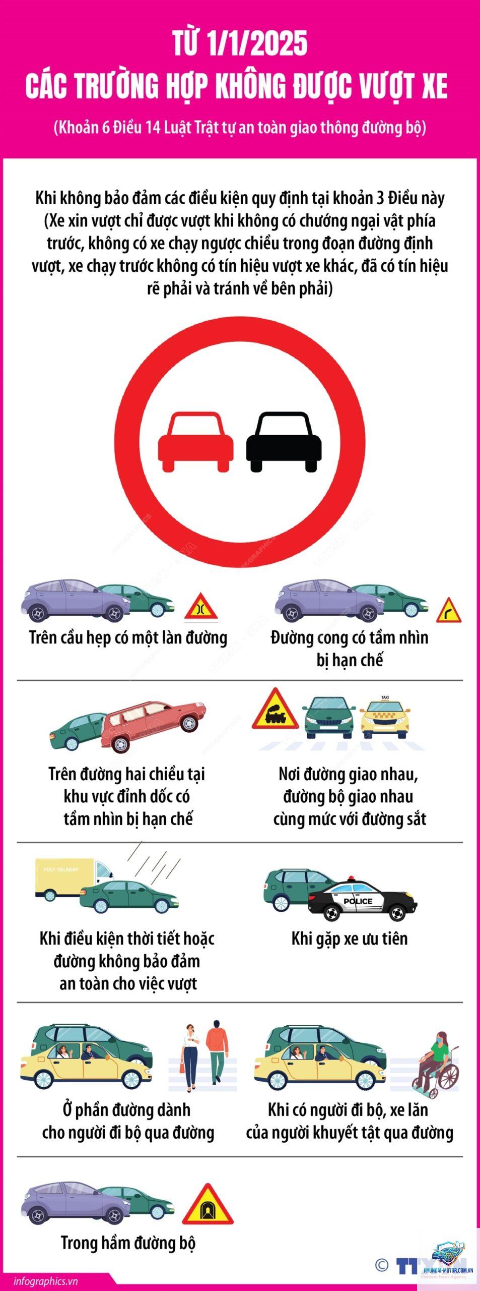 quy tắc vượt xe - Hình 5