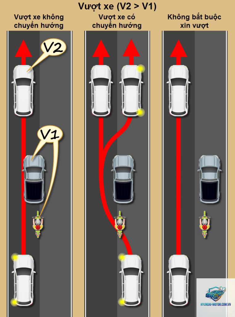 quy tắc vượt xe