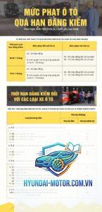 xe hết hạn đăng kiểm