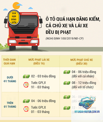 xe hết hạn đăng kiểm - Hình 3