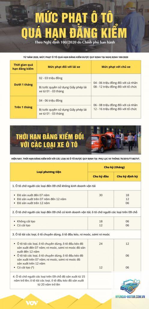 xe hết hạn đăng kiểm