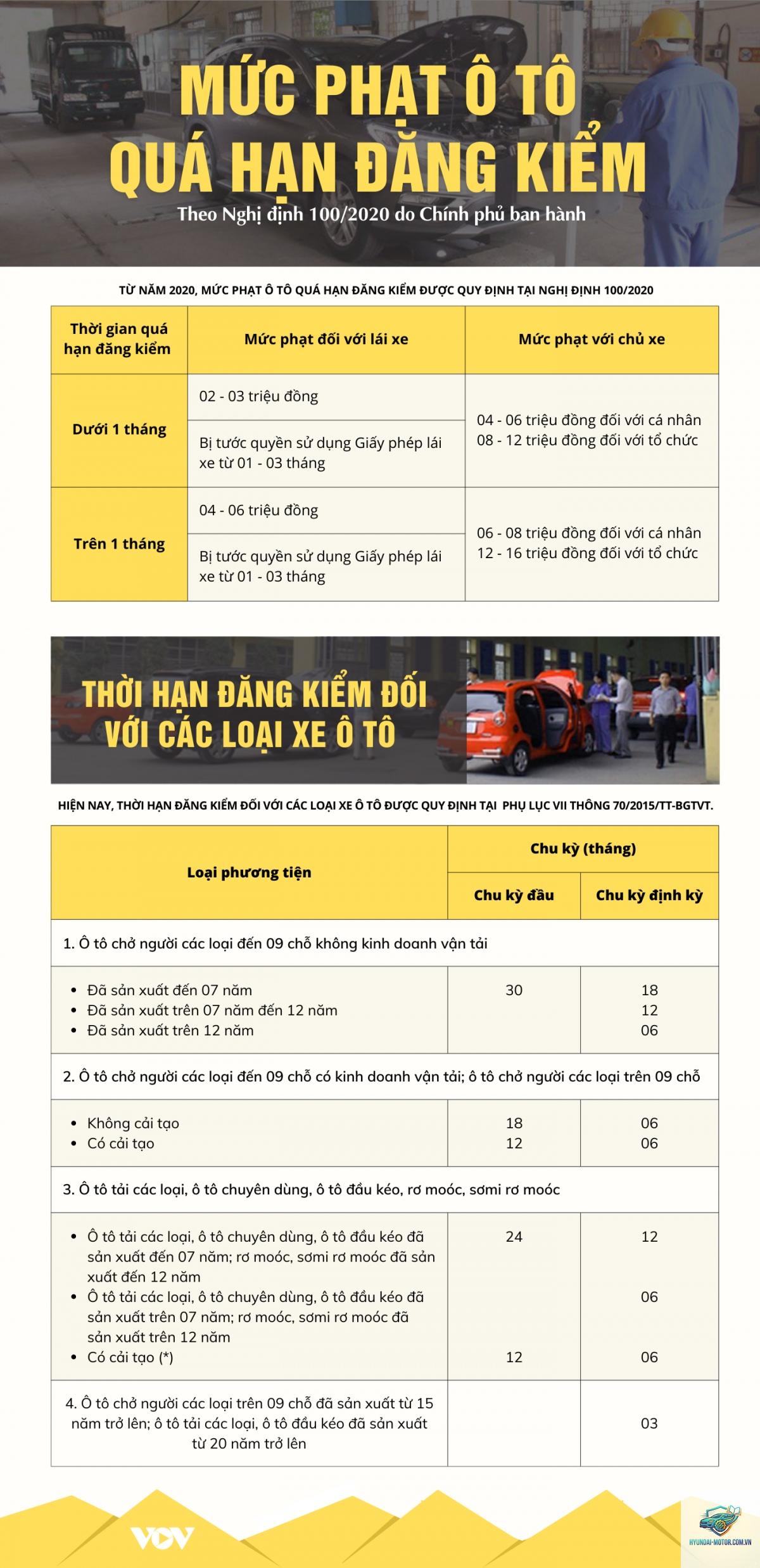 xe hết hạn đăng kiểm - Hình 1