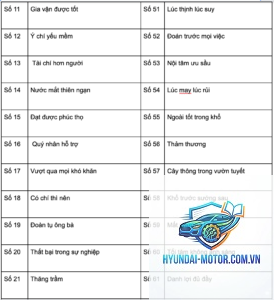 ý nghĩa biển số phong thủy