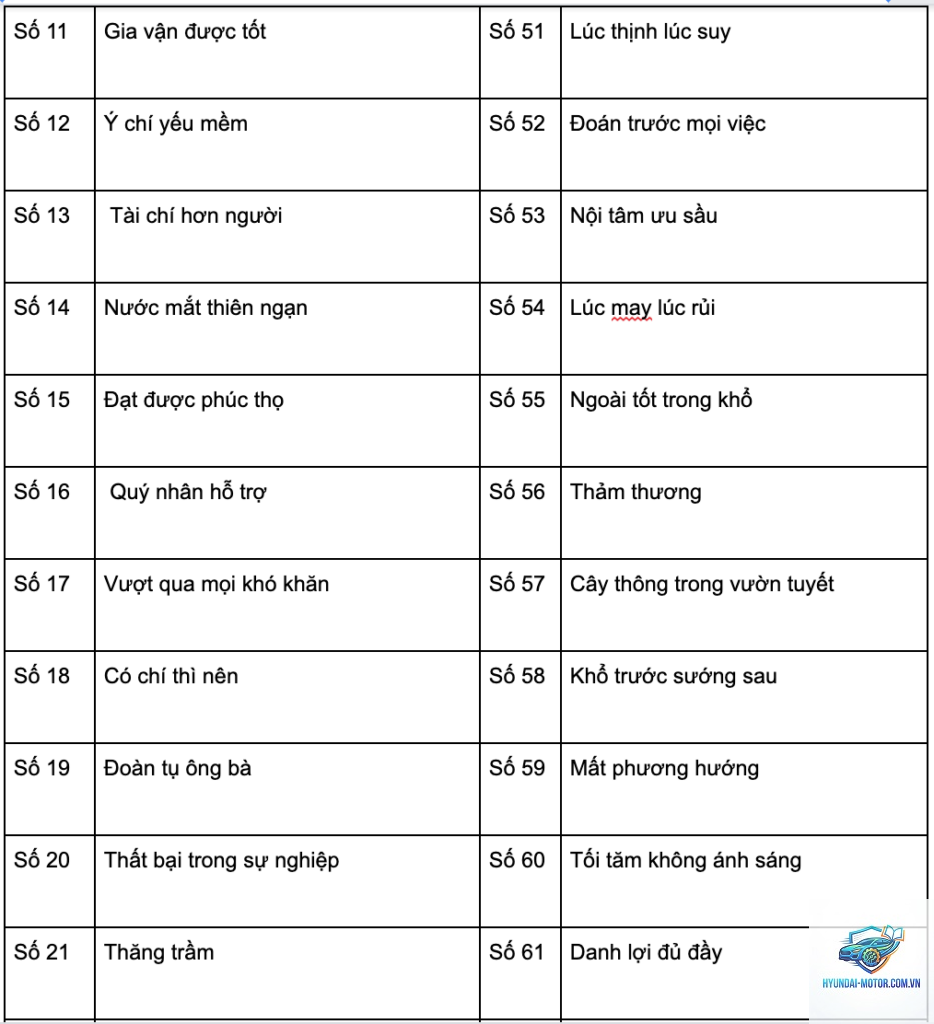 ý nghĩa biển số phong thủy